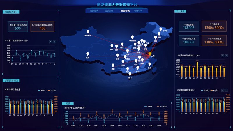 运输管理系统：助力企业高效运转的秘密武器