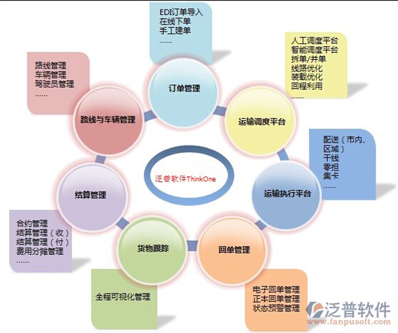 仓库管理系统的选购指南：打造高效运营