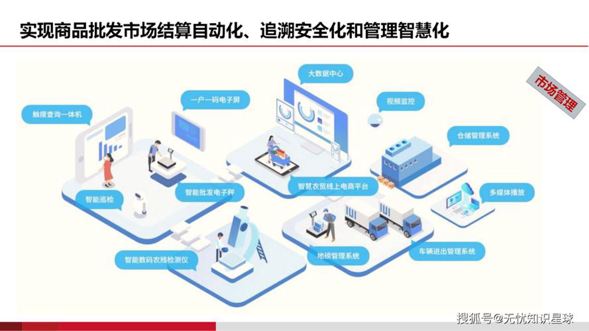 物流数字化平台：让运营更智能
